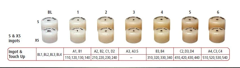 glass ceramic ingot