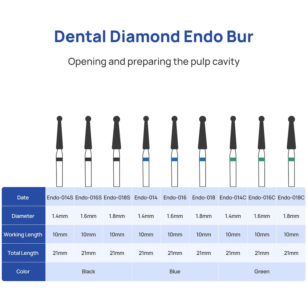 Endo Access Bur FG -5/pack